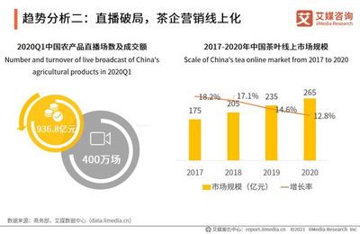 2020年中國(guó)茶葉行業(yè)市場(chǎng)現(xiàn)狀及用戶(hù)調(diào)研分析報(bào)告