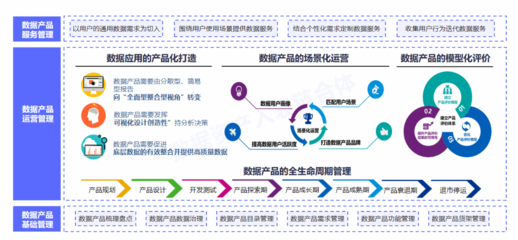 數(shù)據(jù)要素X時(shí)代來臨 國(guó)有企業(yè)與上市公司如何激活數(shù)據(jù)資產(chǎn)，引領(lǐng)經(jīng)濟(jì)信息咨詢新浪潮